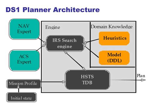 ds1 planner.